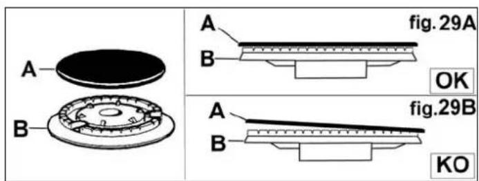 A B fig. 29A OK A B fig.29B KO