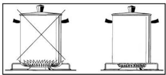 Two simple line drawings of a gas stove with heating elements, no text or symbols present.