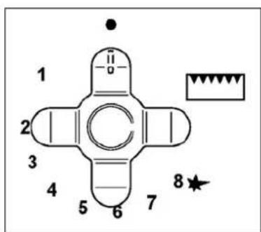 1 2 3 4 5 6 7 8 -0 -11