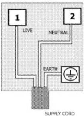 1 LIVE NEUTRAL 2 EARTH SUPPLY CORD