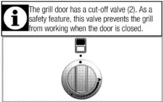 The grill door has a cut-off valve (2). As a safety feature, this valve prevents the grill from working when the door is closed.