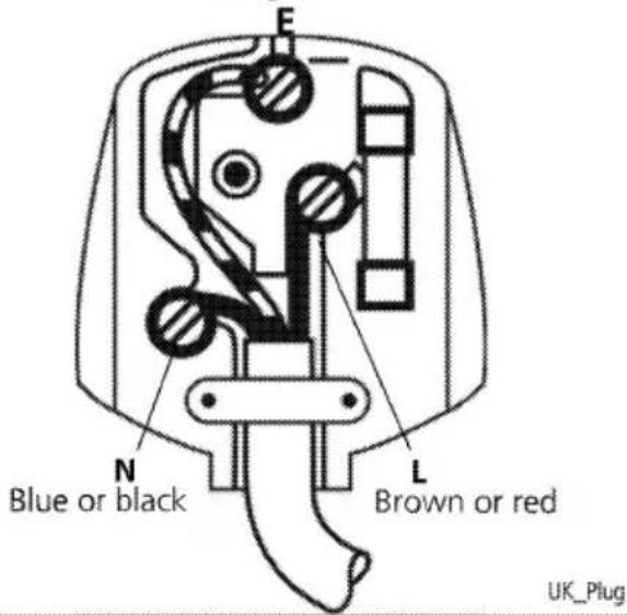 E N Blue or black L Brown or red UK Plug