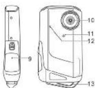 BRAUN VidiProof - Functional parts - 2