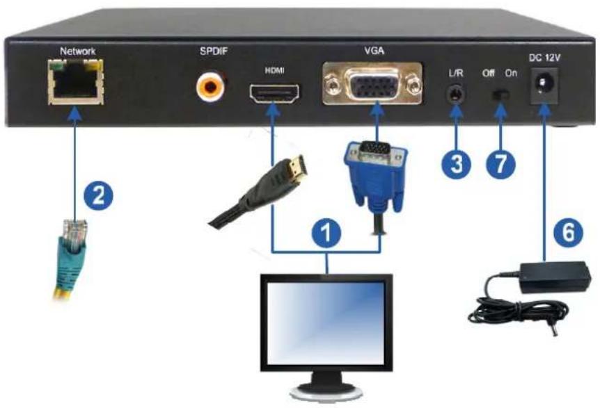 Network SPDIF HDAN VGA L/R Off On DC 12V ② ① ③ ⑦ ⑥