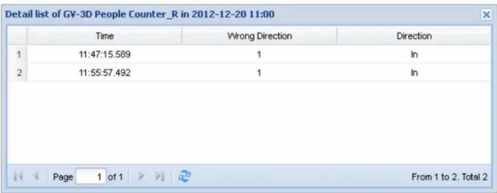 Detail list of GV-3D People Counter_R in 2012-12-20 11:00 Time Wrong Direction Direction 1 11:47:15.589 1 In 2 11:55:57.492 1 In Page 1 of 1 From 1 to 2. Total 2