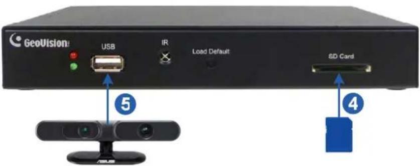 GeoVision USB IR Load Default SD Card ⑤ ④