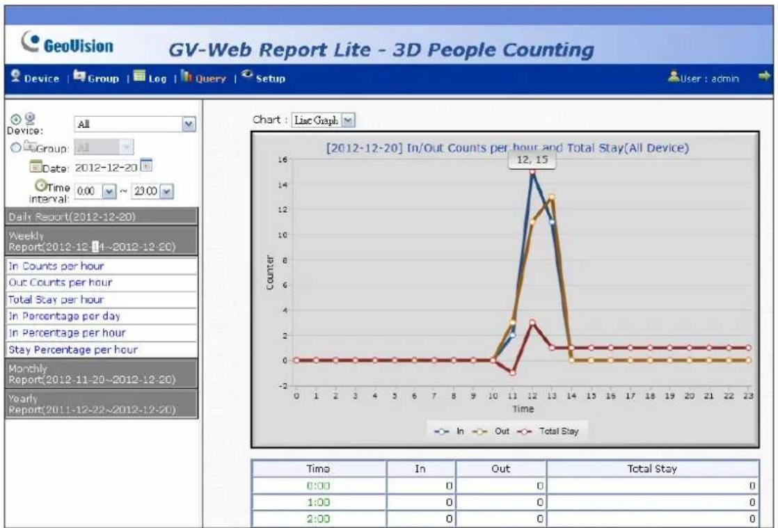 Geovision GV-3D - Query - 1