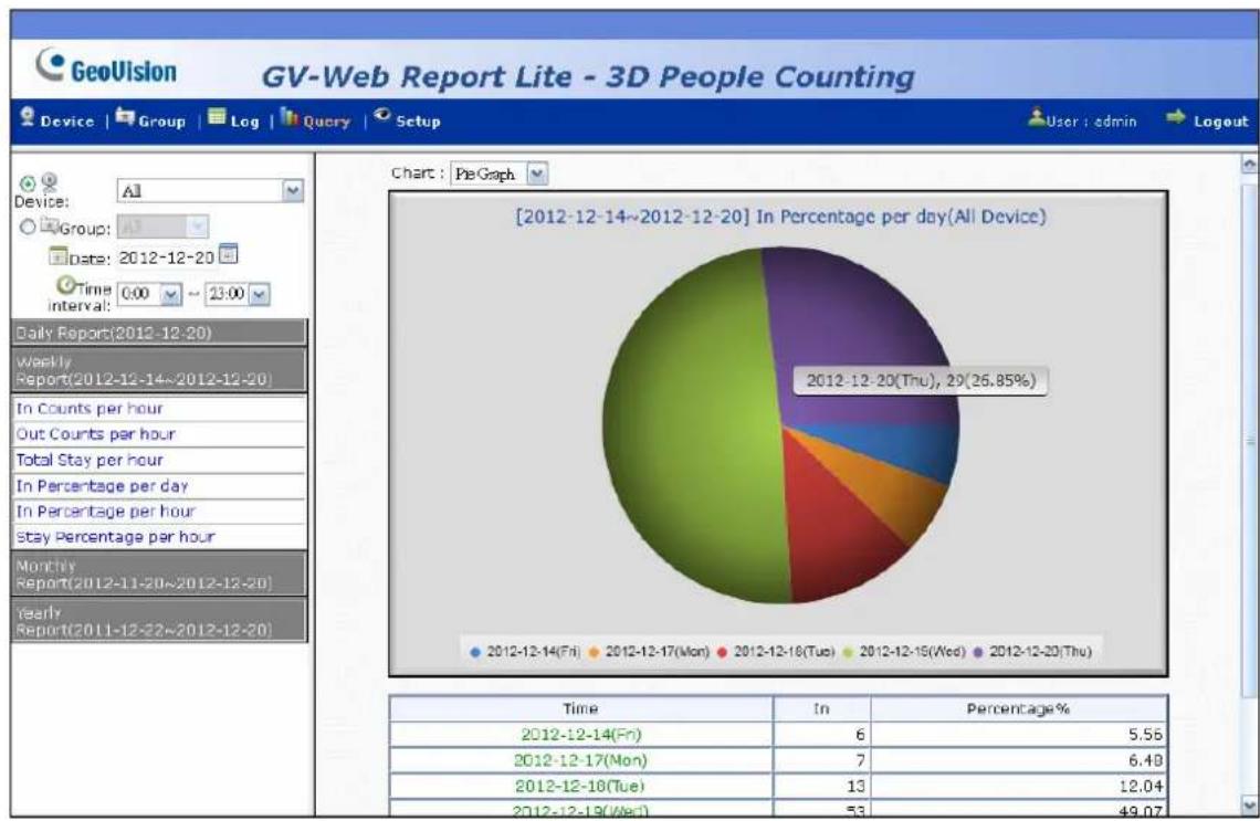 Geovision GV-3D - Query - 2