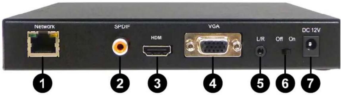 Network SPDIF HDM VGA L/R Off On DC 12V 1 2 3 4 5 6 7
