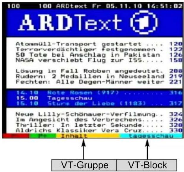 100 100 ARDtext Fr 05.11.10 14:51:02 ARDText Atommüll-Transport gestartet . . . 120 Terrorverdächtiger festgenommen . 122 50 Tote bei Anschlag in Pakistan 126 NASA verschiebt Flug zur ISS.... 158 Lösung im Fall Robben angedeutet. 208 Rudern: 2 Medaillen in Neuseeland 219 Fechten: Alle Degen-Männer weiter 221 14.10 Rote Rosen (917) .... 316 15.00 Tagesschau 316 15.10 Sturm der Liebe (1183) ... 317 Neue Lilly-Schönauer-Verfilmung.. 324 Im Angesicht des Verbrechens.... 326 Thriller: In letzter Sekunde.... 328 Aldrichs Klassiker Vera Cruz.... 330 VT-Gruppe VT-Block
