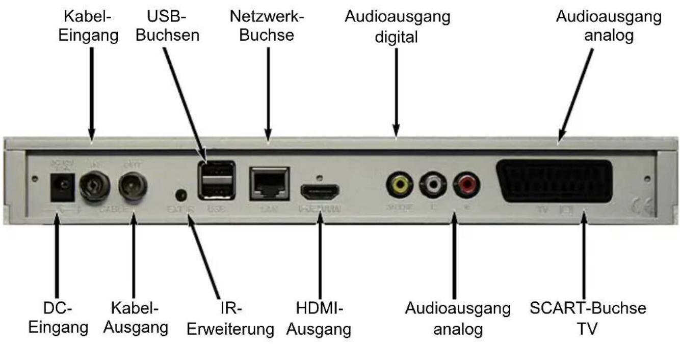 Kabel- Eingang USB- Buchsen Netzwerk- Buchse Audioausgang digital Audioausgang analog DC- Eingang Kabel- Ausgang IR- Erweiterung HDMI- Ausgang Audioausgang analog SCART-Buchse TV