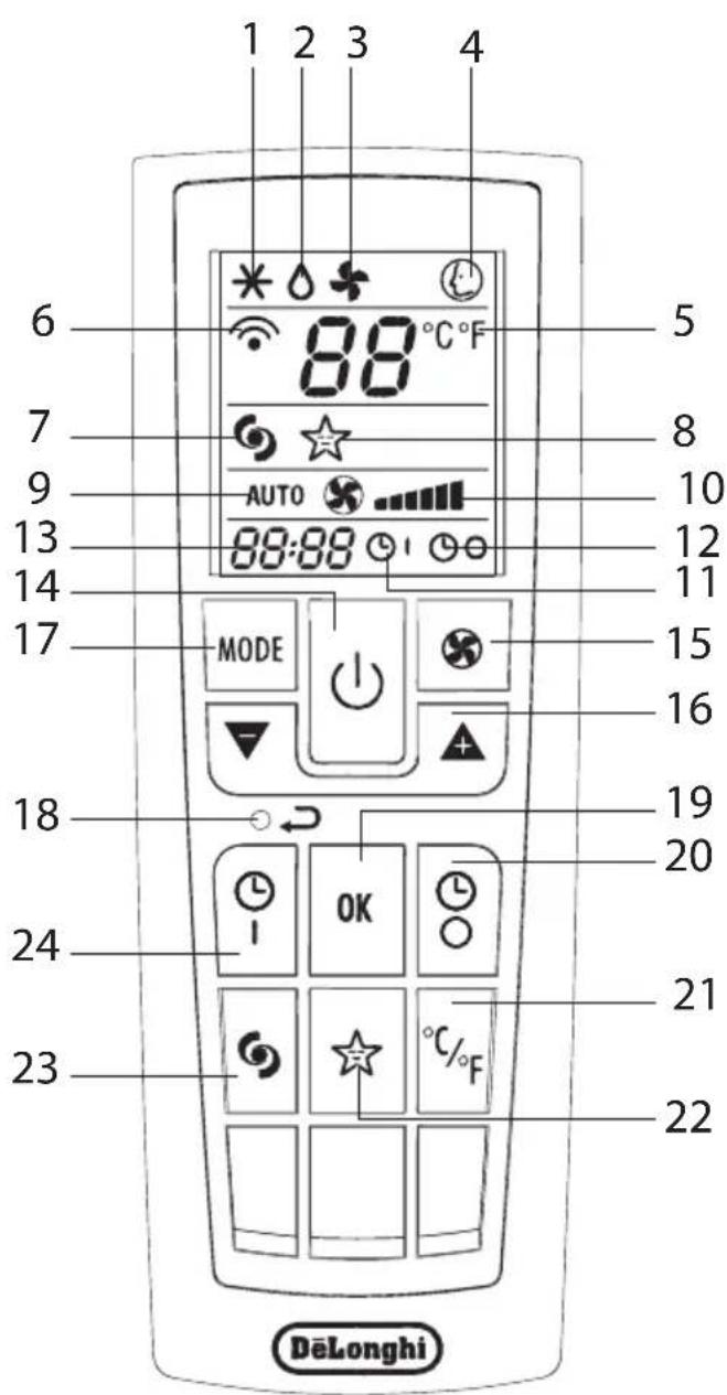 DELONGHI PAC WE128ECO - BESCHREIBUNG DER FERNBEDIENUNG - 1