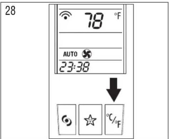 DELONGHI PAC WE128ECO - Wahl der Temperaturskala (Abb.28) - 1