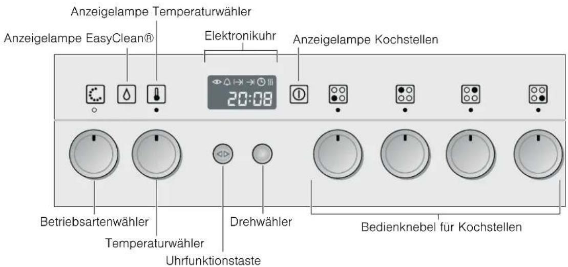 Anzeigelampe Temperaturwähler Anzeigelampe EasyClean® Elektronikuhr Anzeigelampe Kochstellen 20:08 Betriebsartenwähler Temperaturwähler Uhrfunktionstaste Drehwähler Bedienknebel für Kochstellen