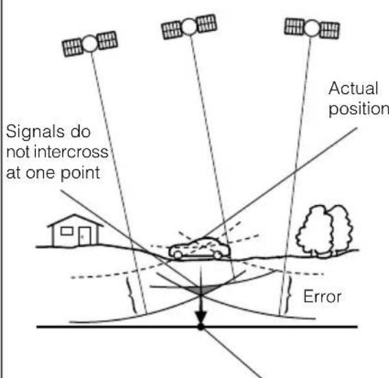 ECLIPSE AVN6600 - 2- and 3-dimensional positioning - 1