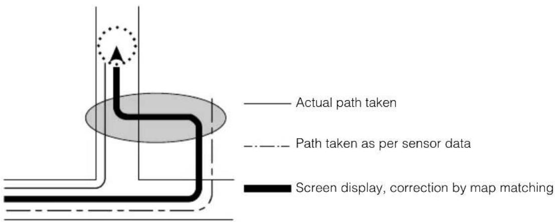 ECLIPSE AVN6600 - Correcting the map matching vehicle position sensor - 1