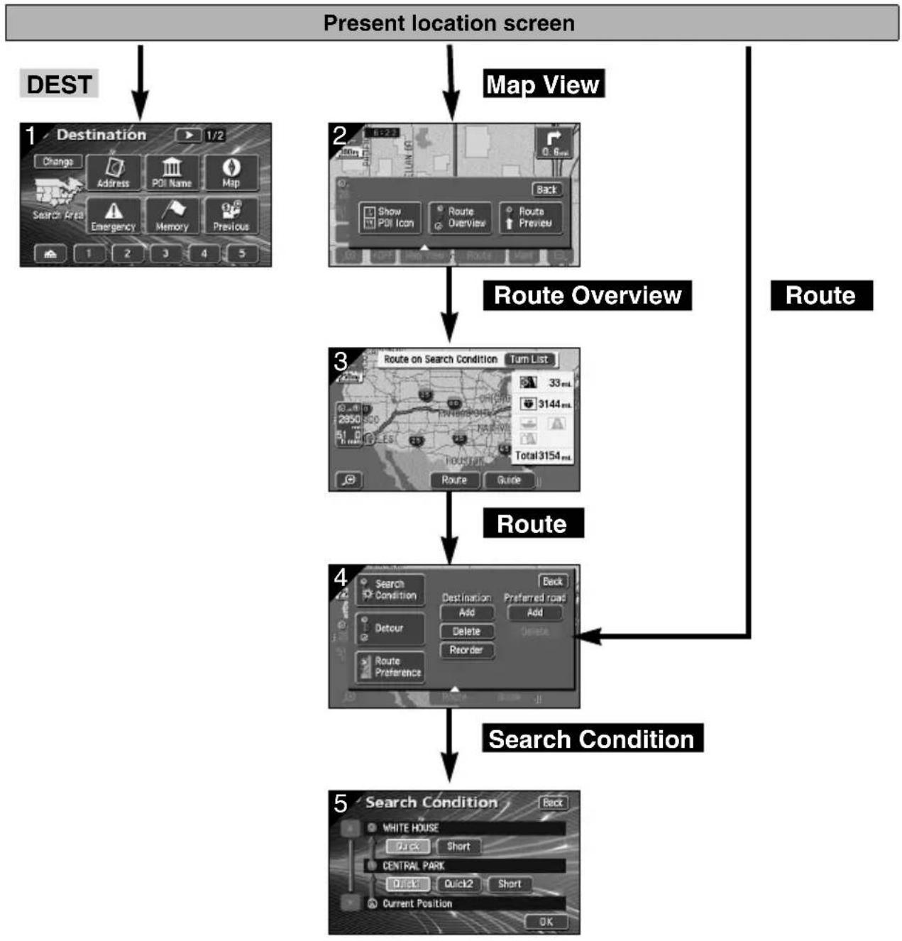ECLIPSE AVN6600 - Reinitiating a route search - 1