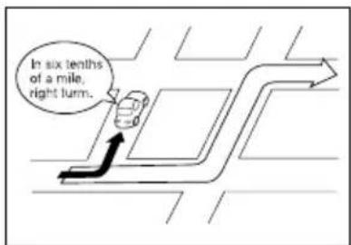 ECLIPSE AVN6600 - Route guidance - 1
