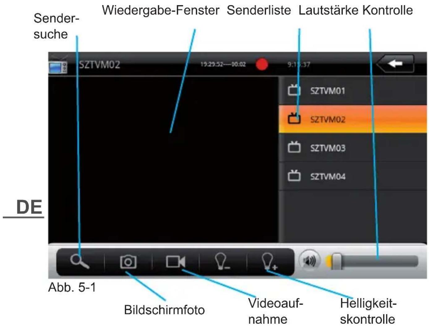 Wiedergabe-Fenster Senderliste Lautstärke Kontrolle Sender- suche SZTVM02 19:29:52----00:02 9:16:37 SZTVM01 SZTVM02 SZTVM03 SZTVM04 DE Abb. 5-1 Bildschirmfoto Videoauf- nahme Helligkeit- skontrolle
