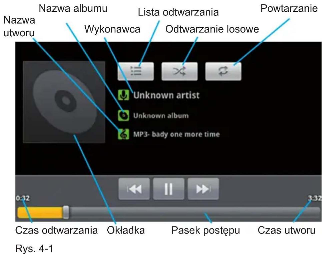 Nazwa albumu Nazwa utworu Wykonawca Lista odtwarzania Odtwarzanie losowe Powtarzanie Unknown artist Unknown album MP3- bady one more time Czas odtwarzania Okładka Pasek postępu Czas utworu Rys. 4-1
