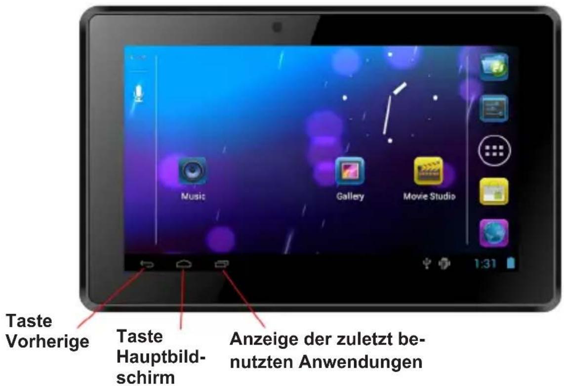 Taste Vorherige Taste Hauptbild- schirm Anzeige der zuletzt be- nutzten Anwendungen