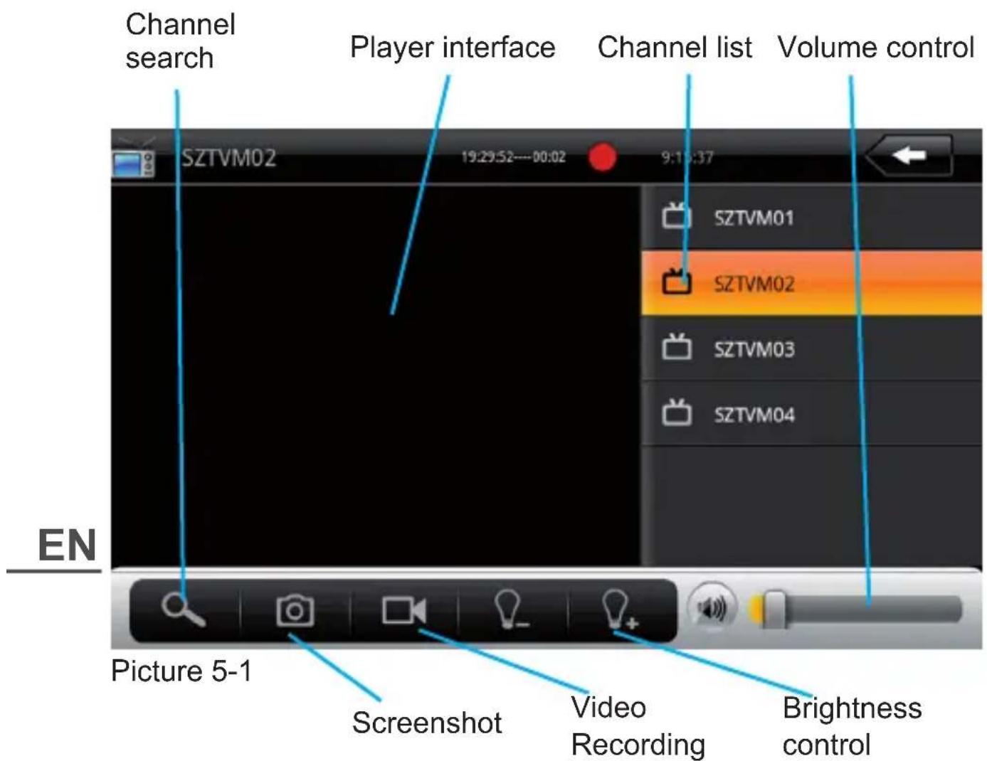 Channel search Player interface Channel list Volume control EN SZTVM02 19:29:52---00:02 9:15:37 SZTVM01 SZTVM02 SZTVM03 SZTVM04 Picture 5-1 Screenshot Video Recording Brightness control