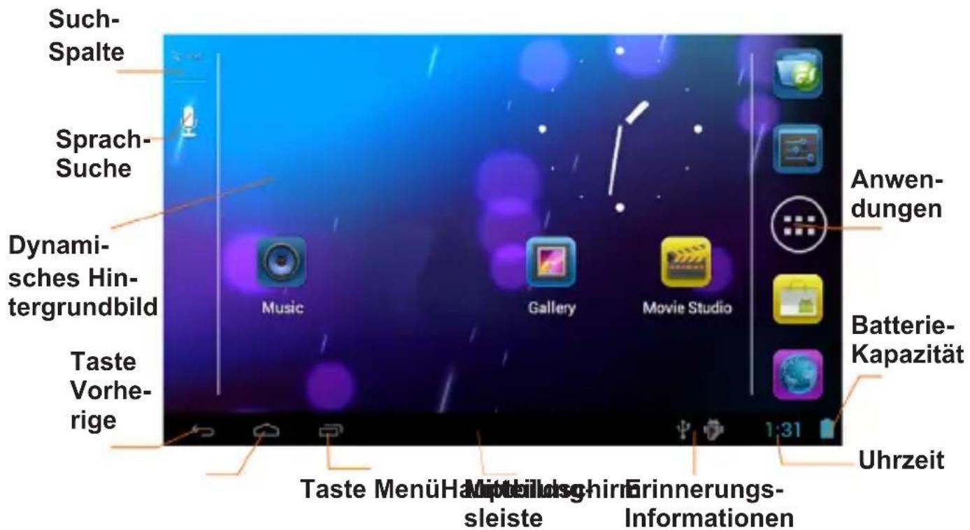 Such- Spalte Sprach- Suche Dynami- sches Hin- tergrundbild Taste Vorhe- rige Music Gallery Movie Studio Anwen- dungen Batterie- Kapazität Uhrzeit Taste MenuHa Mittellosghirn sleiste Erinnerungs- Informationen