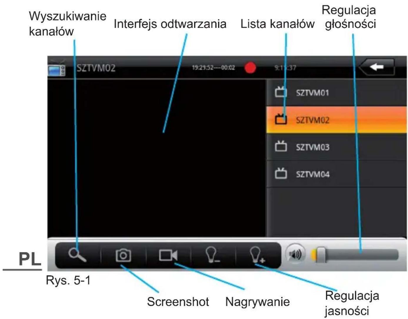 Wyszukiwanie kanałów Interfejs odtwarzania Lista kanałów Regulacja głośności SZTVM02 19:29:52—00:02 9:11:37 SZTVM01 SZTVM02 SZTVM03 SZTVM04 PL Rys. 5-1 Screenshop Nagrywanie Regulacja jasności