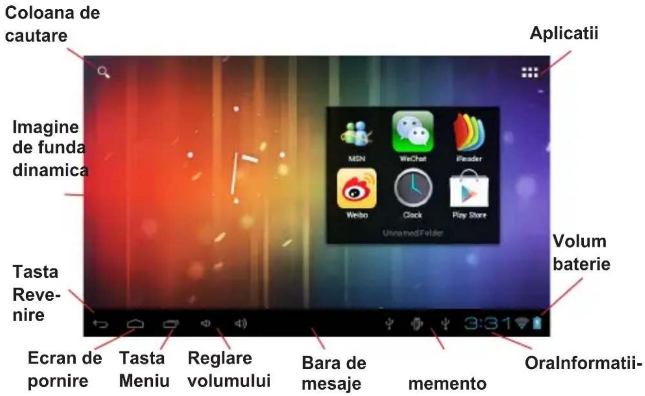Coloana de cautare Imagine de funda dinamica Tasta Reve- nire Ecran de pornire Tasta Meniu Reglare volumului Bara de mesaje memento OralInformatii- Volum baterie Applicatii MSN WeChat iReader Weibo Clock Play Store UnnamedFolder