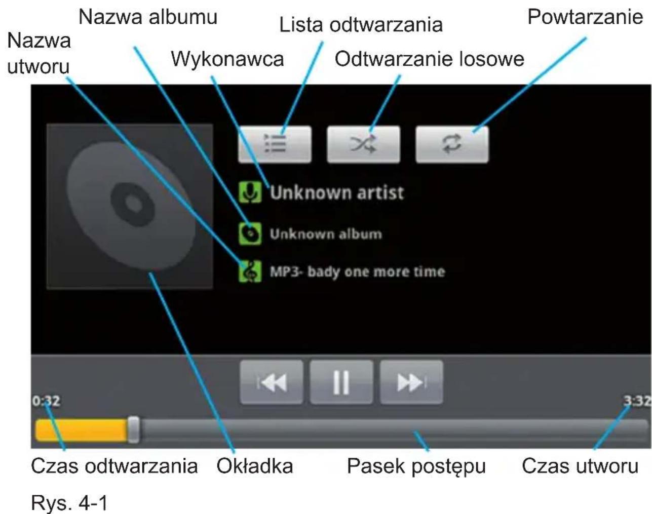 Nazwa albumu Wykonawca Lista odtwarzania Odtwarzanie losowe Nazwa utworu Unknown artist Unknown album MP3- bady one more time Czas odtwarzania Okładka Pasek postępu Czas utworu Rys. 4-1 Powtarzanie