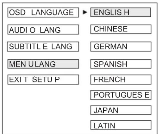 OSD LANGUAGE ▶ ENGLISH H AUDI O LANG CHINESE SUBTITLE E LANG GERMAN MEN U LANG SPANISH EXIT SETUP FRENCH PORTUGUES E JAPAN LATIN