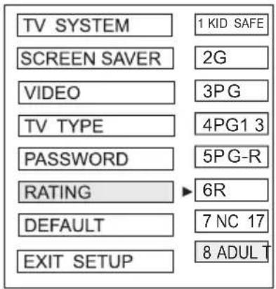 TV SYSTEM SCREEN SAVER VIDEO TV TYPE PASSWORD RATING DEFAULT EXIT SETUP 1 KID SAFE 2G 3PG 4PG1 3 5PG-R 6R 7 NC 17 8 ADULT