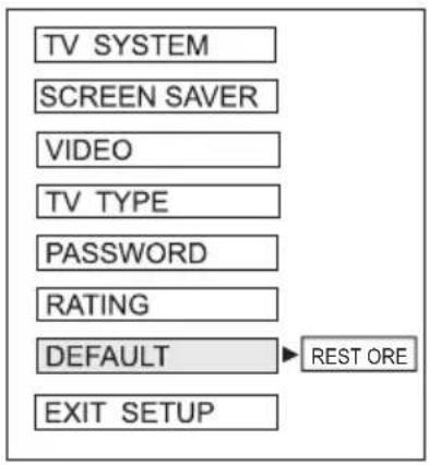 TV SYSTEM SCREEN SAVER VIDEO TV TYPE PASSWORD RATING DEFAULT EXIT SETUP REST ORE