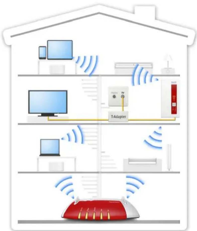 AVM FRITZ!WLAN Repeater DVB‑C - WLAN-Funknetz vergrößern - 1