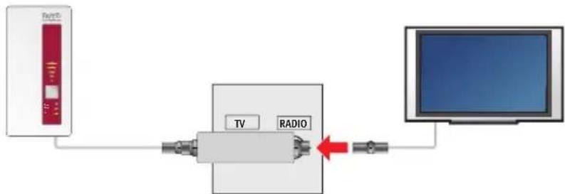 AVM FRITZ!WLAN Repeater DVB‑C - Am Kabelanschluss anschließen - 4