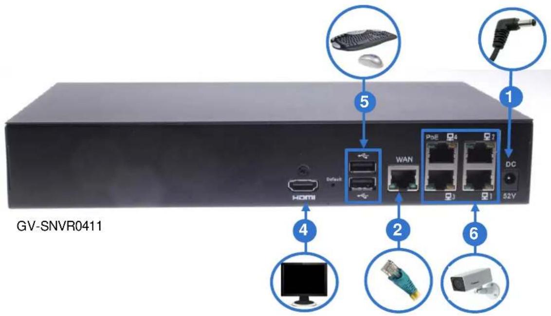 GV-SNVR0411 1 2 3 4 5 6 7 WAN PoE DC HDMI Default 1 2 3 4 52V