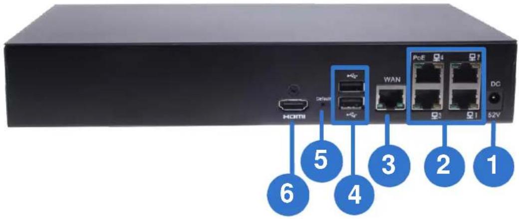 HDMI Default WAN PoE Q1 Q4 Q7 DC 52V 6 5 4 3 2 1