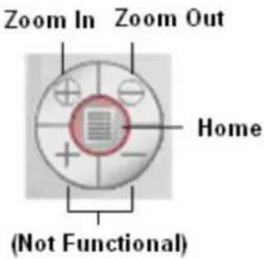 Zoom In Zoom Out Home (Not Functional)