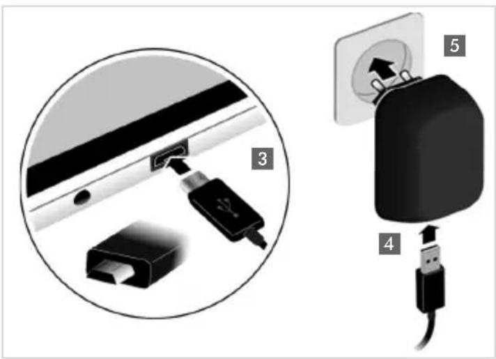 Diagram showing cable installation steps: inserting a USB into a plug, then connecting to a wall socket with labeled parts 3 and 4.