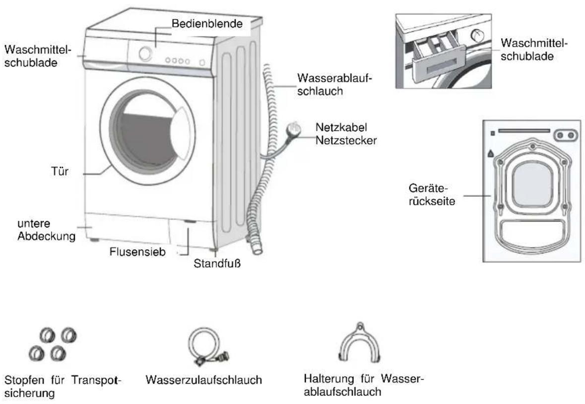 Bedienblende Waschmittel- schublade Wasserablauf- schlauch Tür unthere Abdeckung Flusensieb Standfuß Netzkabel Netzstecker Waschmittel- schublade Geräte- rückseite Stopfen für Transpot- sicherung Wasserzulaufschlauch Halterung für Wasser- ablaufschlauch