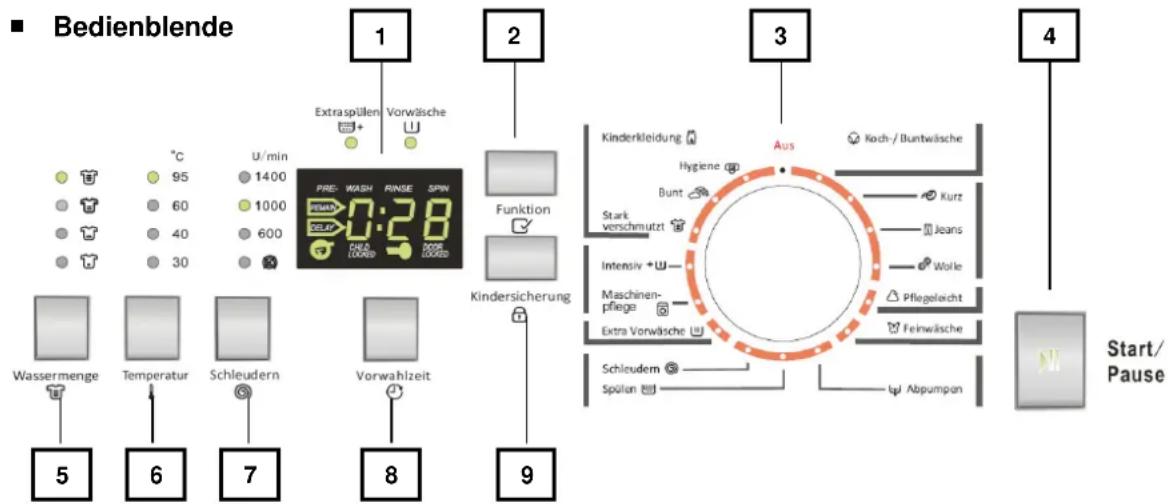 BOMANN WA 9114 - Bitte beachten Sie: - 1
