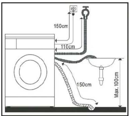 150cm 110cm 150cm Max. 100cm