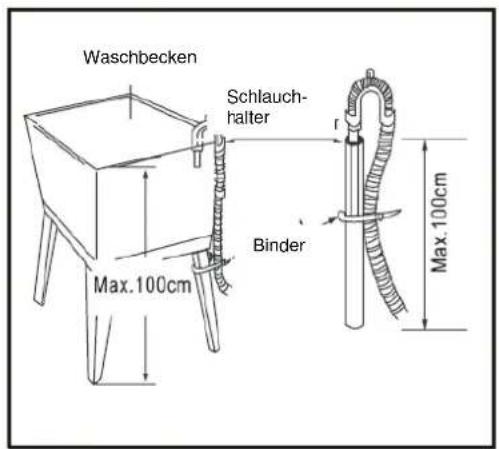 Waschbecken Schlauch- halter Binder Max.100cm Max.100cm
