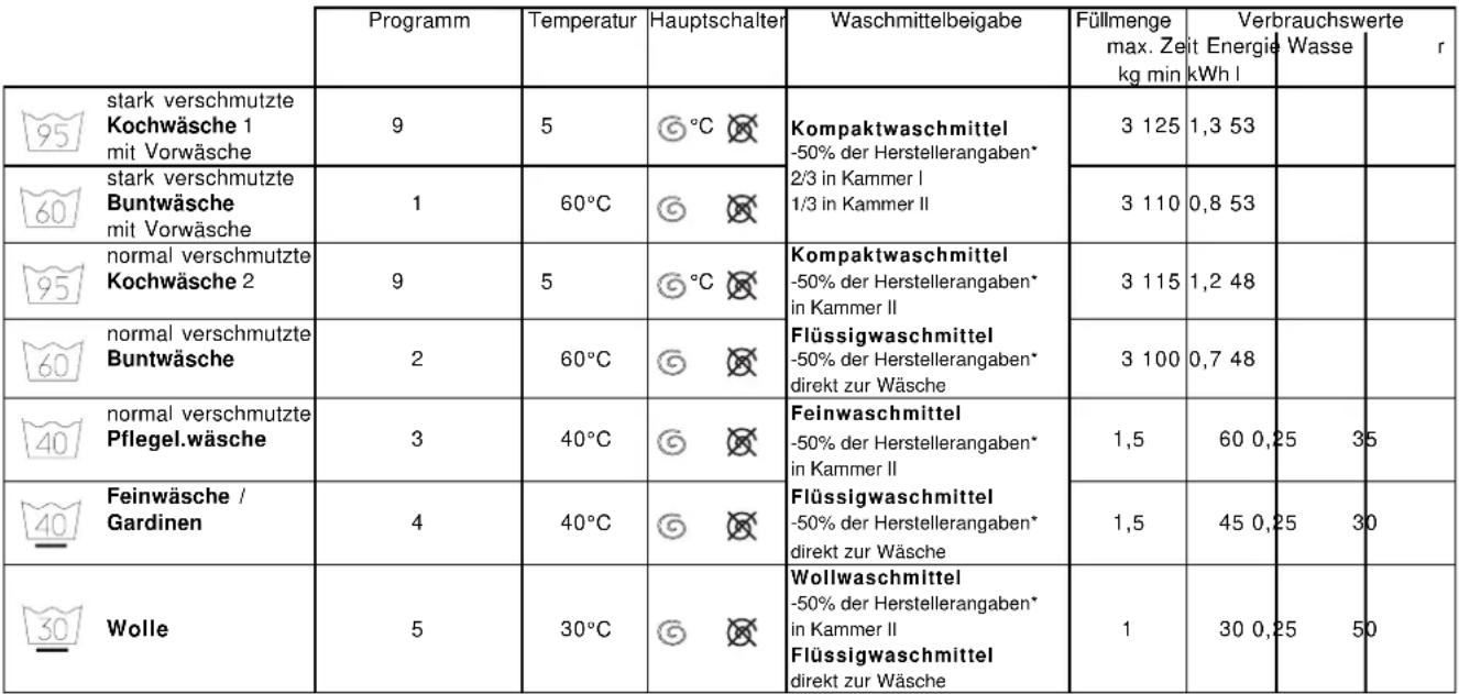 Eudora EU 355 - Programmbeispiele - 1