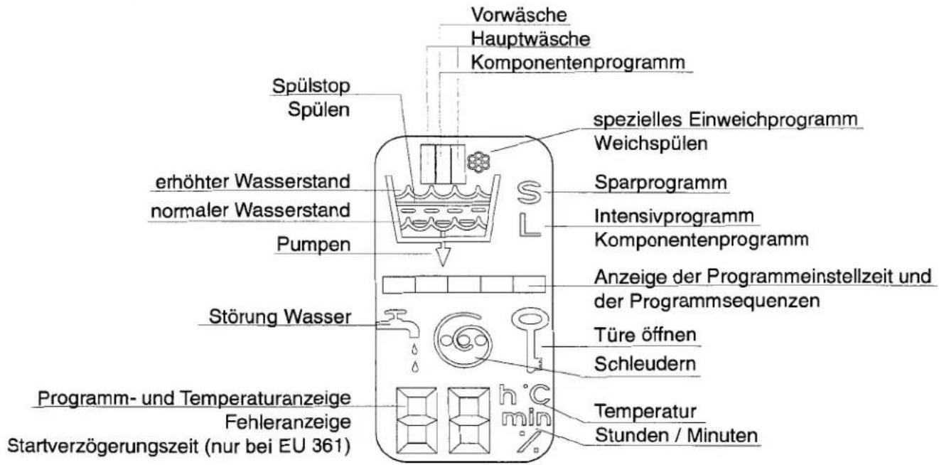 Eudora EU 360 - Die Anzeigeeinheit - 1