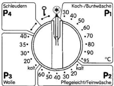 Eudora EU 361 - Programmwähler: - 2