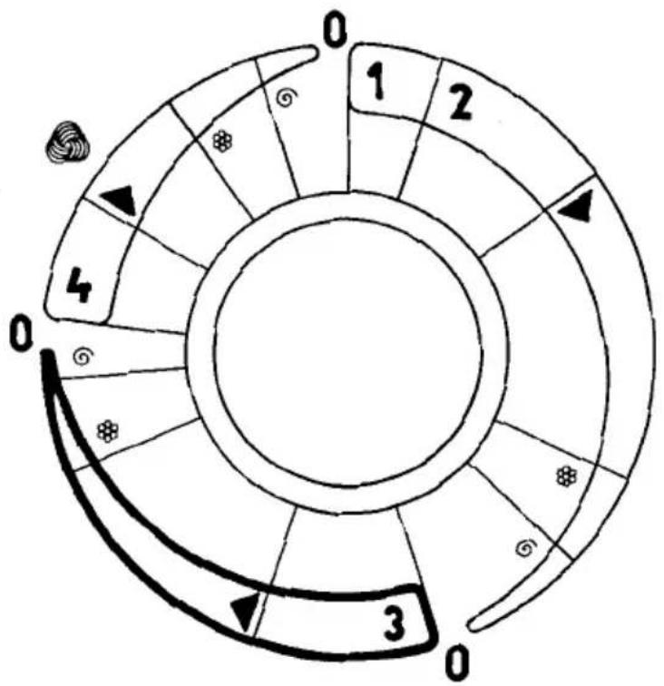 Eudora EU 443-01 M Sparmeister 701 - Programmwähler ACHTUNG: - 1