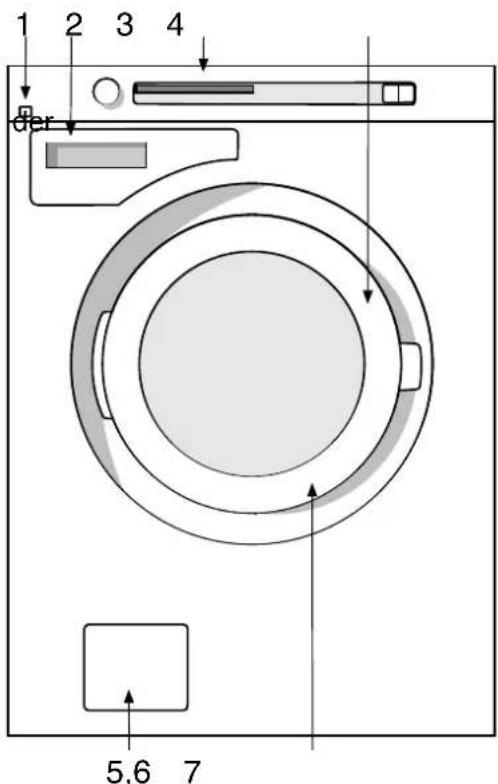 Eudora PWM 14P - Beschreibung des Waschautomaten - 1