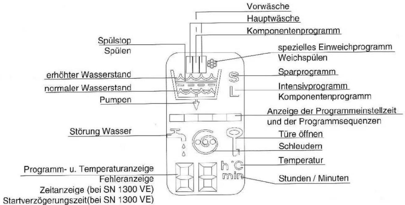 Eudora Supernova 1300 VE - Die Anzeigeeinheit - 1