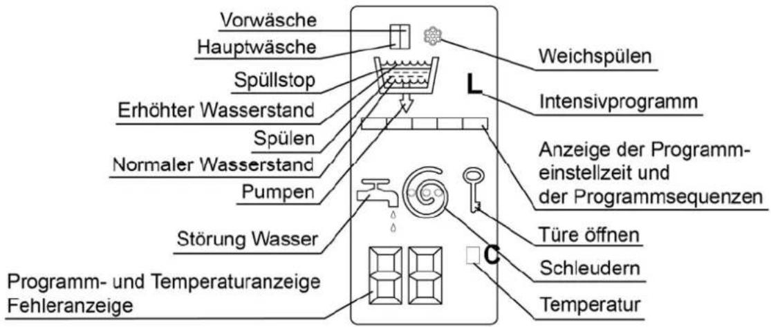 Eudora WA 385 - Die Anzeigeeinheit - 1